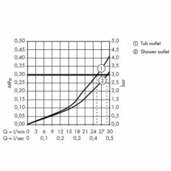 AXOR Urquiola Shower Valve With Shut Off & Diverter 7 AXOR Urquiola Shower Valve With Shut Off & Diverter -UK Bathroom Products Sales Store HG11733000 5