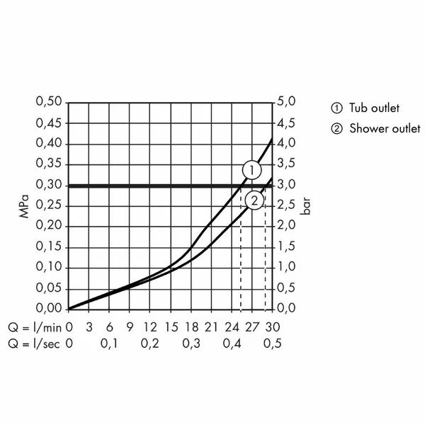 AXOR Urquiola Shower Valve With Shut Off & Diverter 5 AXOR Urquiola Shower Valve With Shut Off & Diverter - Image 3