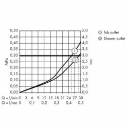 AXOR Citterio M Two Outlet Thermostatic Shower Valve 9 AXOR Citterio M Two Outlet Thermostatic Shower Valve -UK Bathroom Products Sales Store HG34725000 5