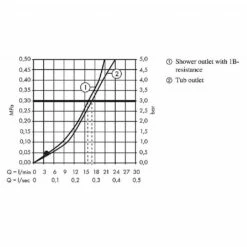 AXOR Starck Exposed Manual Bath Shower Mixer With Pin Handle 9 AXOR Starck Exposed Manual Bath Shower Mixer With Pin Handle -UK Bathroom Products Sales Store STSLWBSMCP 5