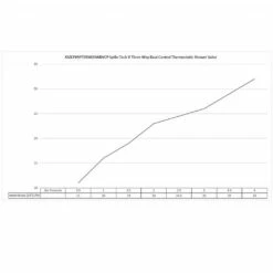 C.P. Hart Spillo Tech V Three Way Dual Control Thermostatic Shower Valve 6 C.P. Hart Spillo Tech V Three Way Dual Control Thermostatic Shower Valve -UK Bathroom Products Sales Store XSZCPHSPTERMO3WDVCP 2