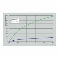 Switch Concealed Thermostatic Valve 7 Switch Concealed Thermostatic Valve -UK Bathroom Products Sales Store XSZCPHSWKIT5921CP 5