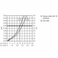 AXOR Citterio Single Lever Exposed Bath Shower Mixer 7 AXOR Citterio Single Lever Exposed Bath Shower Mixer -UK Bathroom Products Sales Store ZCI39400CP 5