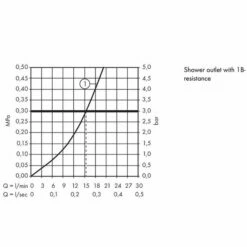 AXOR Citterio Exposed Shower Valve -UK Bathroom Products Sales Store ZCI39600CP 5