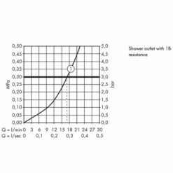 AXOR Starck Organic Exposed Shower Valve -UK Bathroom Products Sales Store ZHG12602000 5