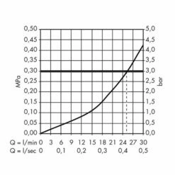 AXOR Starck Organic Shower Valve With Shut Off 7 AXOR Starck Organic Shower Valve With Shut Off -UK Bathroom Products Sales Store ZHG12715000 5