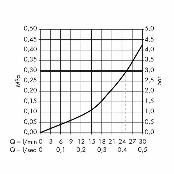 AXOR Starck Organic Shower Valve With Shut Off 5 AXOR Starck Organic Shower Valve With Shut Off - Image 3