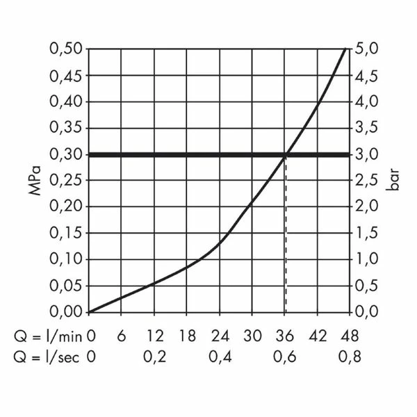 AXOR Montreux Shower Valve 5 AXOR Montreux Shower Valve - Image 3