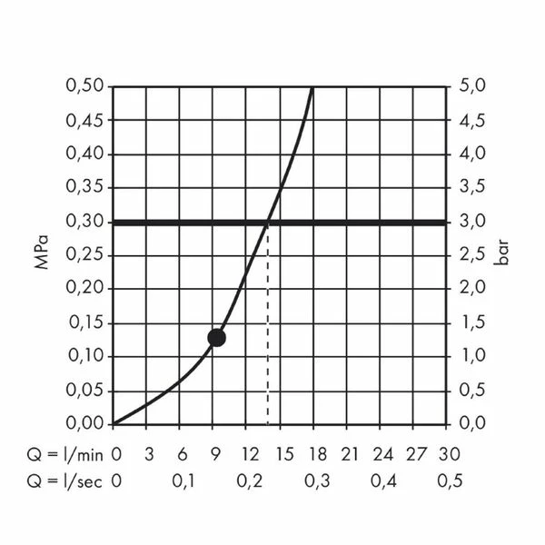 AXOR Nendo 1 Jet Wall Mounted Shower Head With Lamp 8 AXOR Nendo 1 Jet Wall Mounted Shower Head With Lamp - Image 6