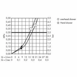 Hansgrohe Croma 220 Shower Set 7 Hansgrohe Croma 220 Shower Set -UK Bathroom Products Sales Store ZHG27185000 5