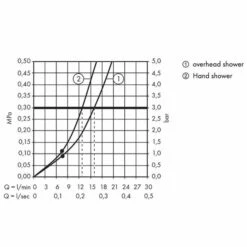 Hansgrohe Croma 220 Manual Shower Pipe -UK Bathroom Products Sales Store ZHG27222000 5