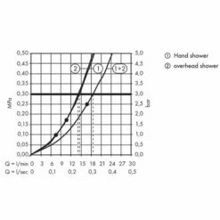 Hansgrohe Croma 220 Reno Shower Set 7 Hansgrohe Croma 220 Reno Shower Set -UK Bathroom Products Sales Store ZHG27224000 5