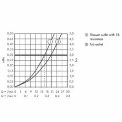 AXOR Citterio M Exposed Thermostatic Bath Shower Mixer -UK Bathroom Products Sales Store ZHG34435000 5