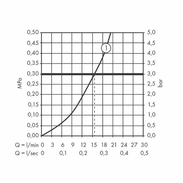AXOR Citterio M Exposed Thermostatic Shower Valve 5 AXOR Citterio M Exposed Thermostatic Shower Valve - Image 3