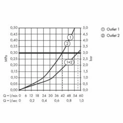 AXOR Citterio M Thermostatic HighFlow Shower Valve -UK Bathroom Products Sales Store ZHG34716000 5