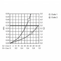 AXOR ShowerSelect Thermostatic HighFlow Shower Valve With One Outlet 7 AXOR ShowerSelect Thermostatic HighFlow Shower Valve With One Outlet -UK Bathroom Products Sales Store ZHG36706000 5