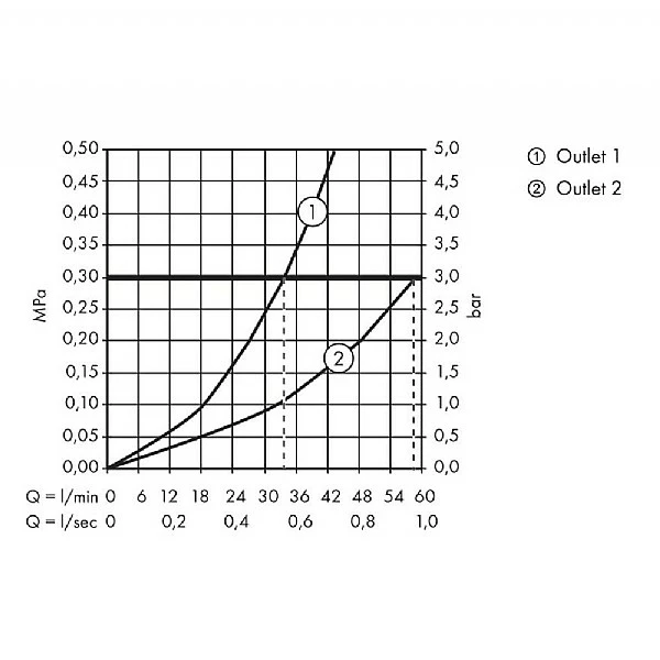 AXOR ShowerSelect Thermostatic HighFlow Shower Valve With One Outlet 5 AXOR ShowerSelect Thermostatic HighFlow Shower Valve With One Outlet - Image 3