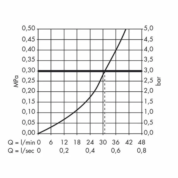 AXOR Citterio Single Lever Shower Valve 5 AXOR Citterio Single Lever Shower Valve - Image 3