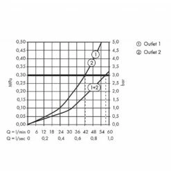 Hansgrohe ShowerSelect Shower Valve High Flow 7 Hansgrohe ShowerSelect Shower Valve High Flow -UK Bathroom Products Sales Store sHG15760000 5