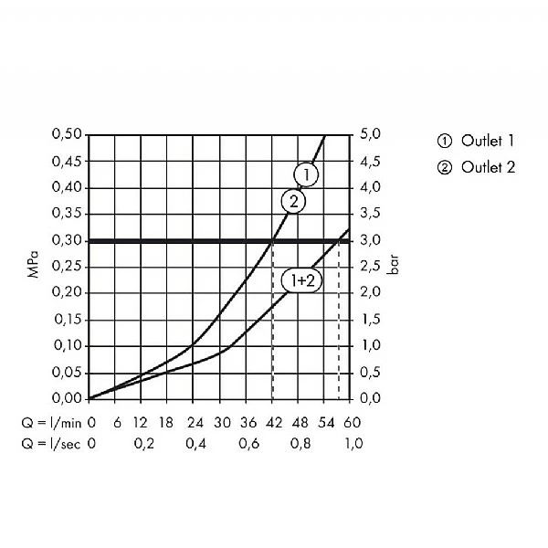 Hansgrohe ShowerSelect Shower Valve High Flow 5 Hansgrohe ShowerSelect Shower Valve High Flow - Image 3