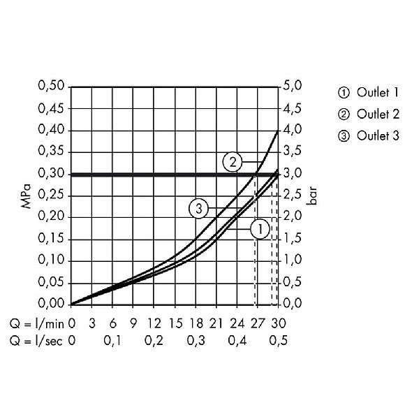 Hansgrohe ShowerSelect Valve For 3 Outlets 5 Hansgrohe ShowerSelect Valve For 3 Outlets - Image 3