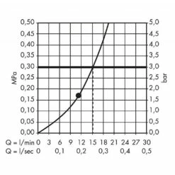 Hansgrohe Raindance Square Concealed Ceiling Mounted Shower Head -UK Bathroom Products Sales Store sHG26472000 5