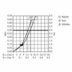 Hansgrohe Raindance Select E 120 3 Jet Square Hand Shower -UK Bathroom Products Sales Store sHG26520000 5