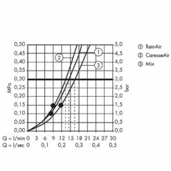 Hansgrohe Raindance Select E 150 3 Jet Square Hand Shower -UK Bathroom Products Sales Store sHG26550000 5