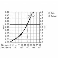 Hansgrohe Raindance Select S Shower Head 300mm 2jet With Wall-Mounted Arm -UK Bathroom Products Sales Store sHG27378000 5