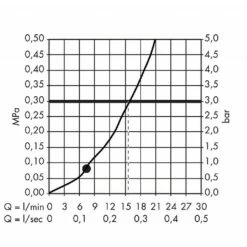 AXOR Montreux Handshower Set 7 AXOR Montreux Handshower Set -UK Bathroom Products Sales Store sHG27982000 5