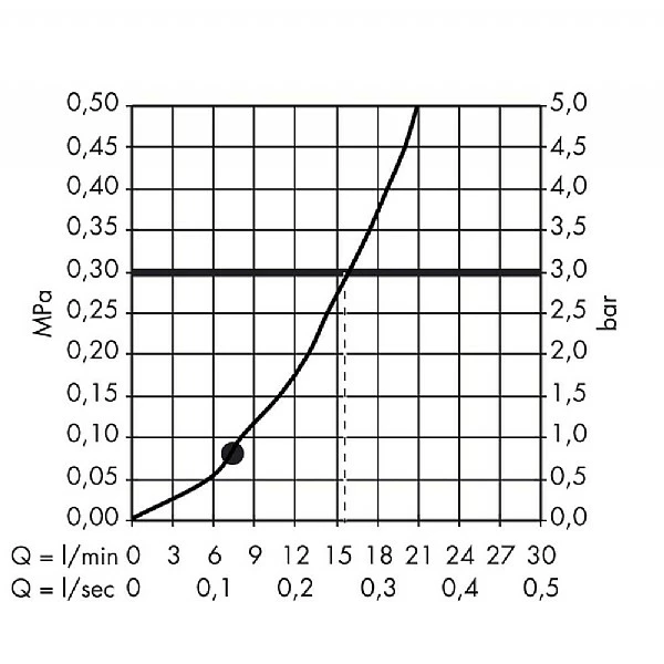 AXOR Montreux Handshower Set 5 AXOR Montreux Handshower Set - Image 3